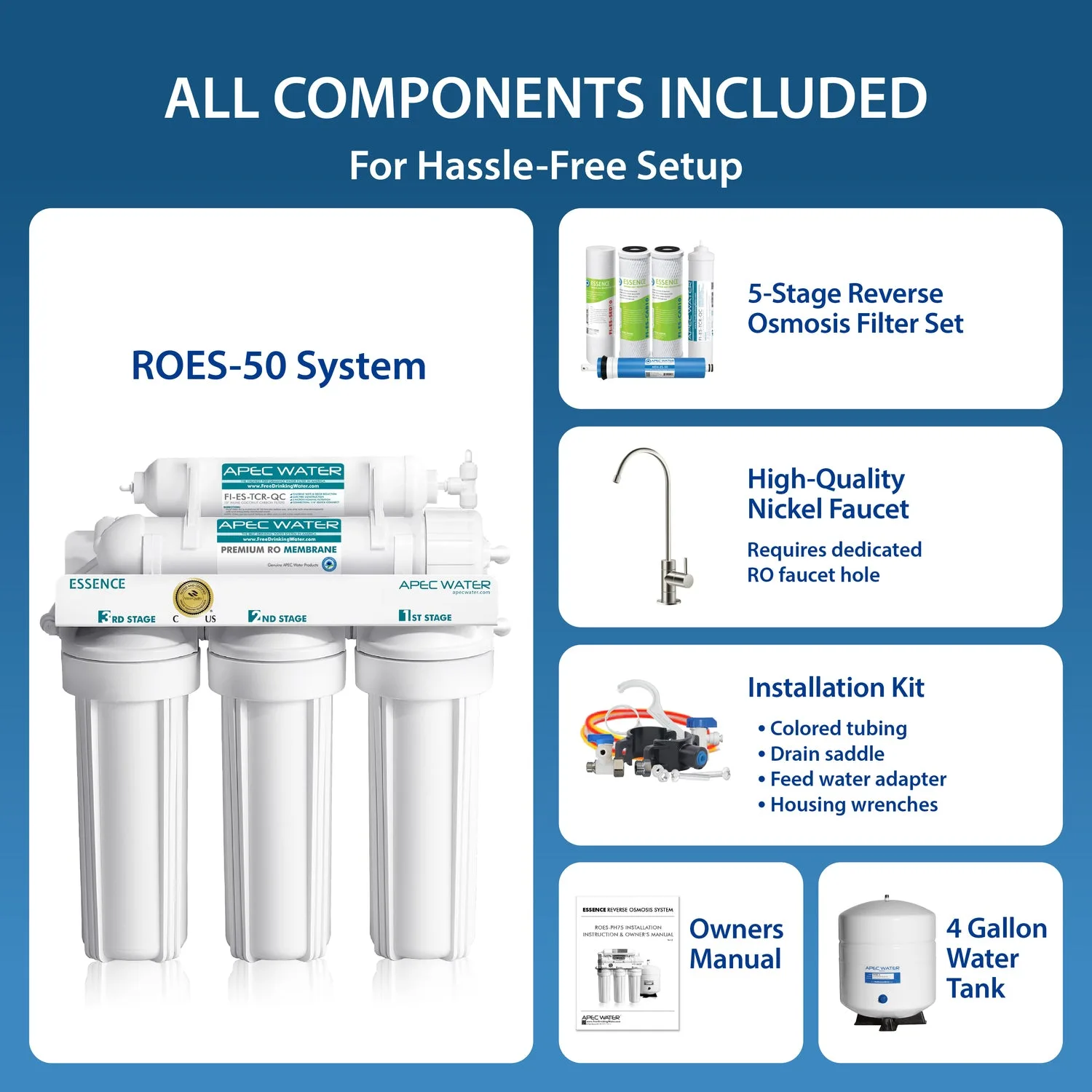 Components included with the APEC ROES-50: 5-stage filter set, faucet, installation kit, manual and 4-gallon tank
