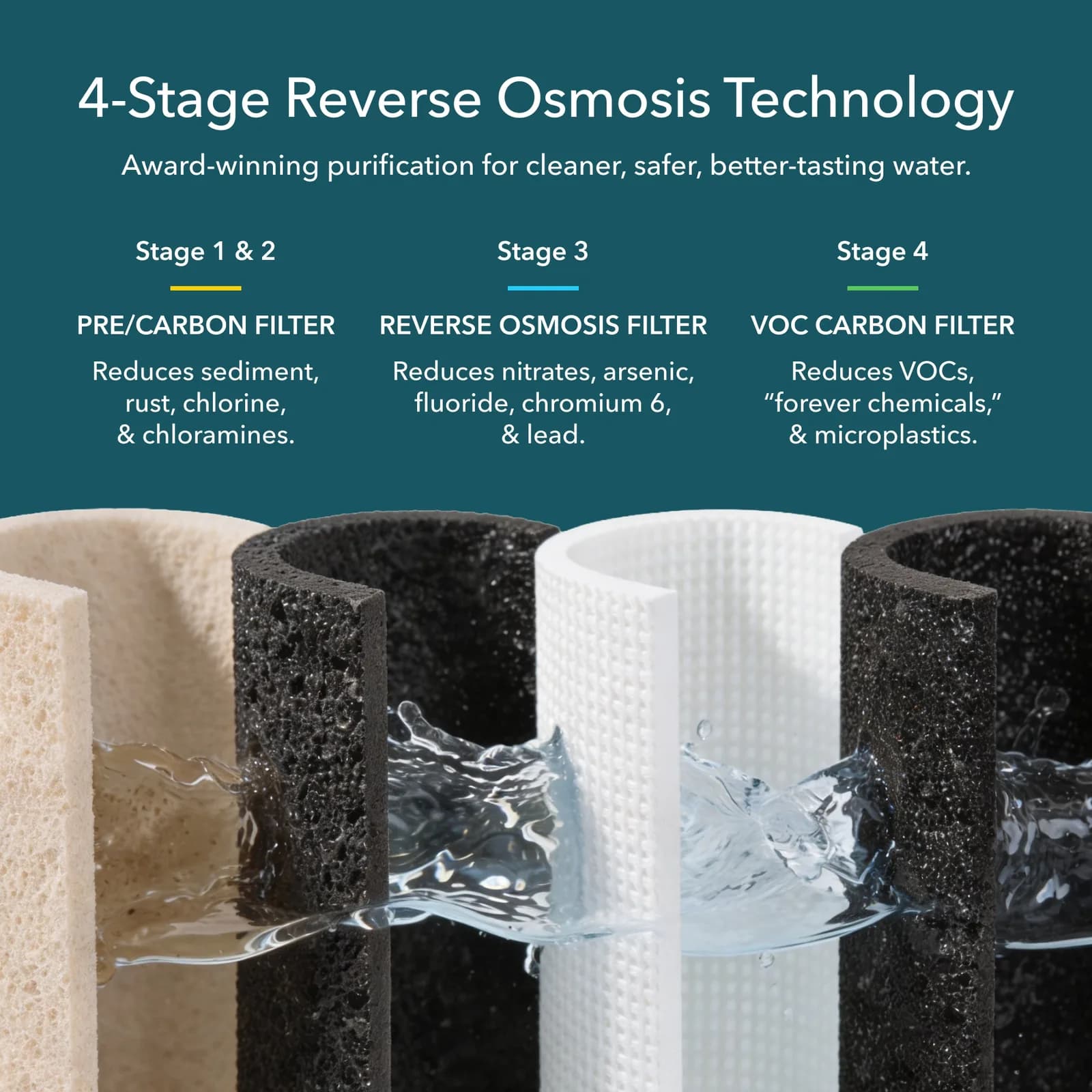 AquaTru under-sink reverse-osmosis filtration stages