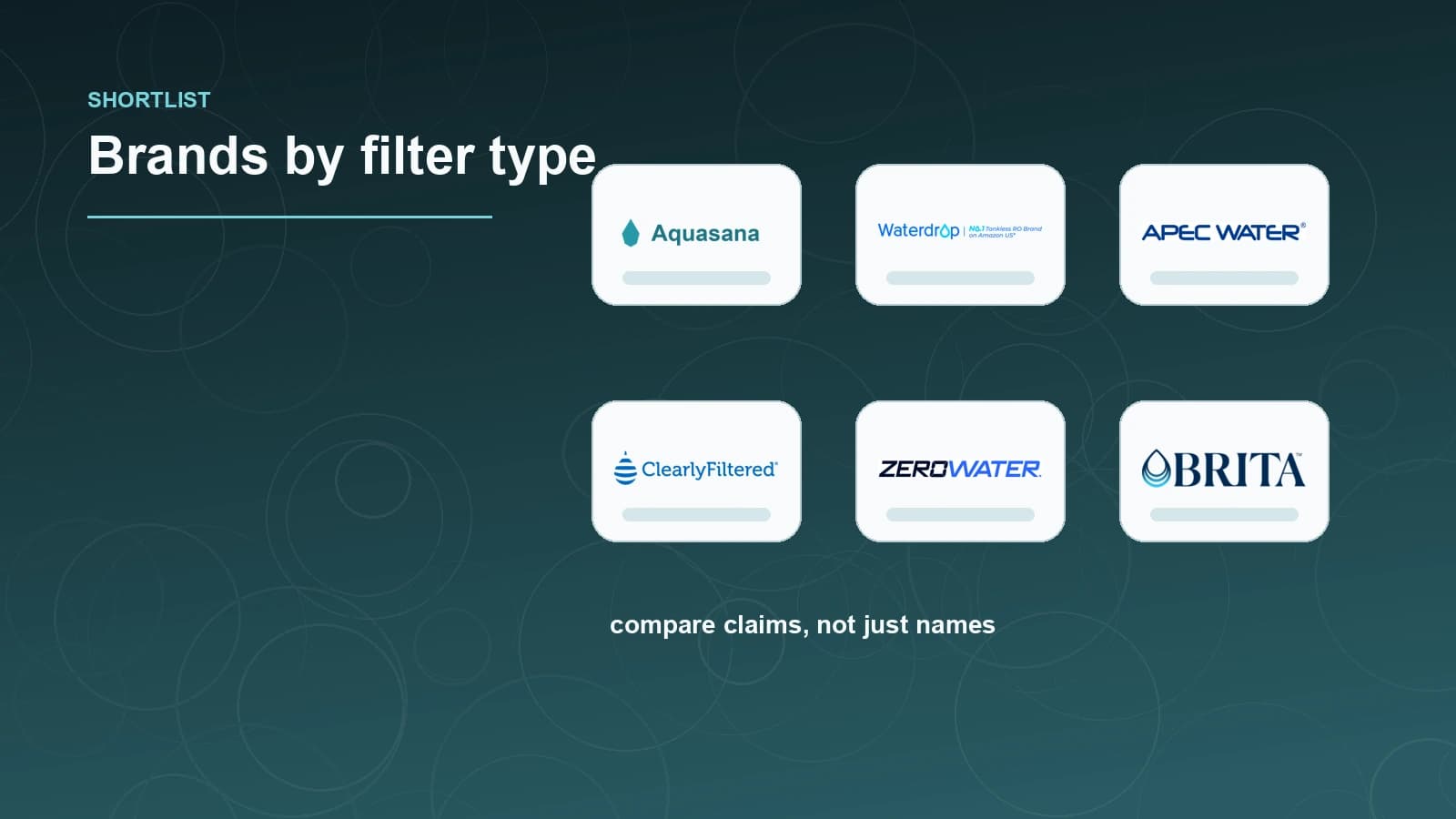 Best Water Filter Brands 2026: Independent Shortlist by Type