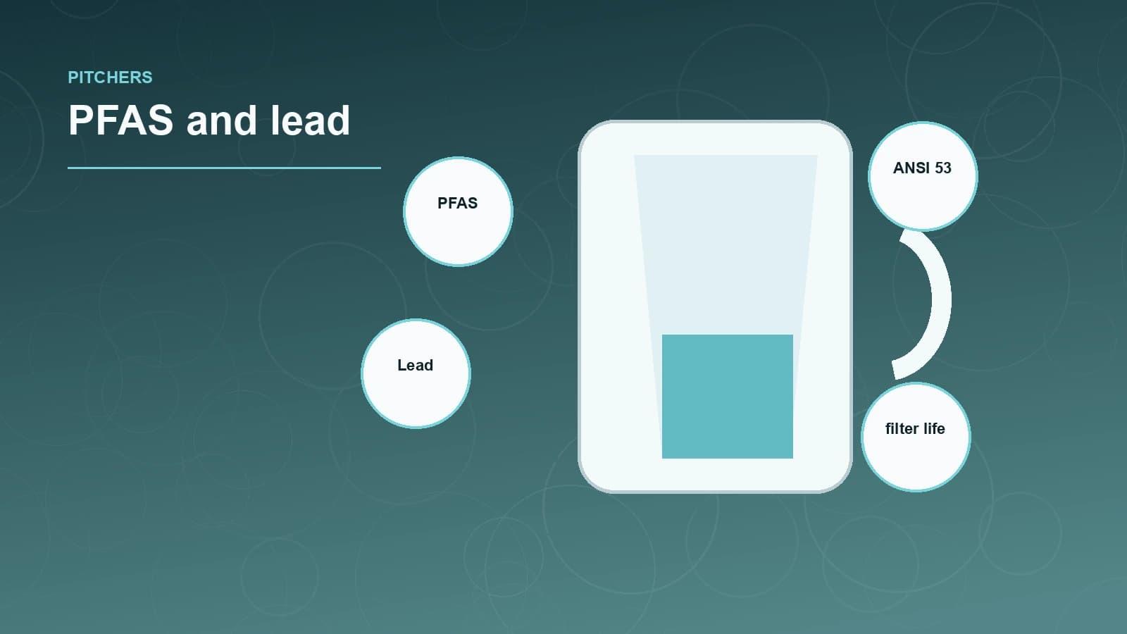 Best Water Filter Pitcher for PFAS and Lead: What to Check First