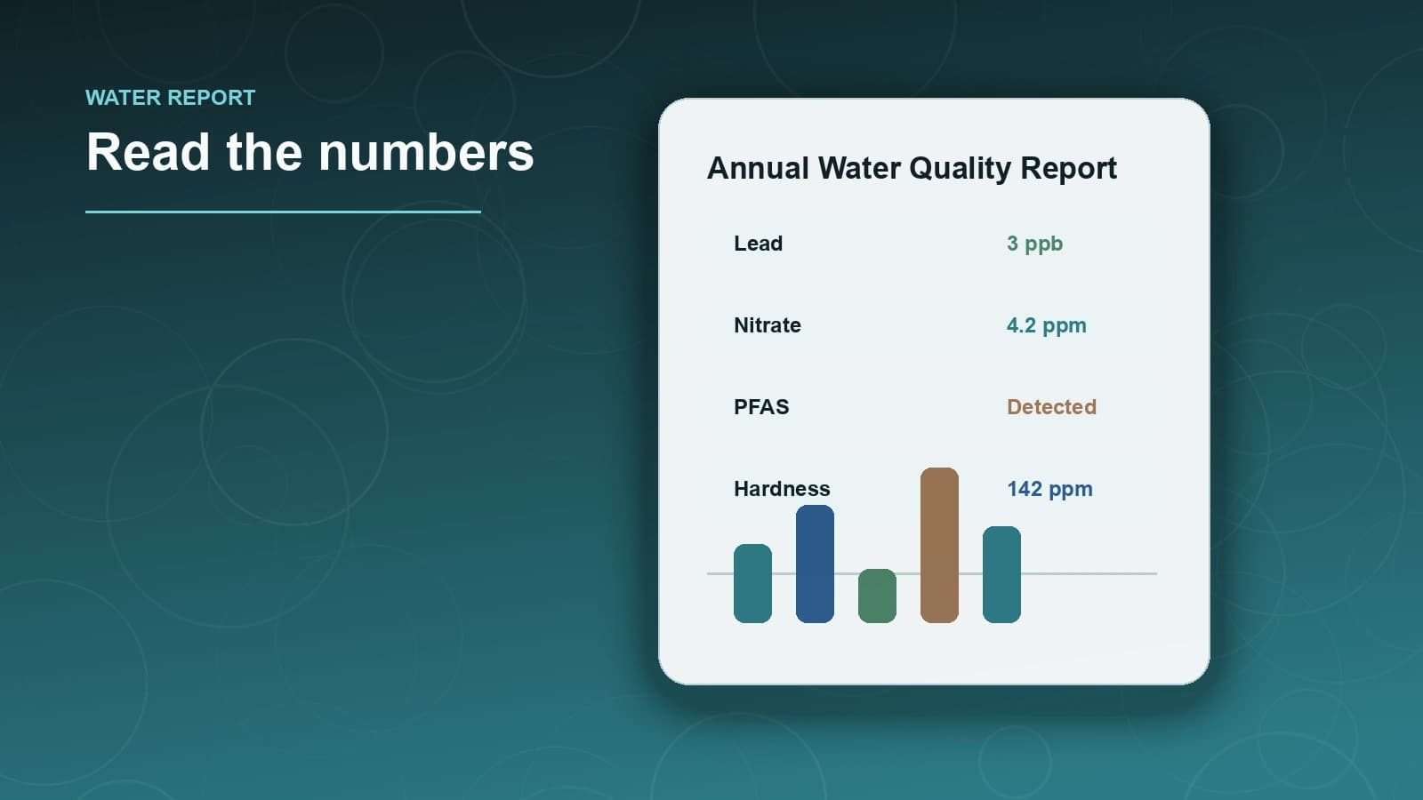 How to Read Your Water Quality Report Before Buying a Filter