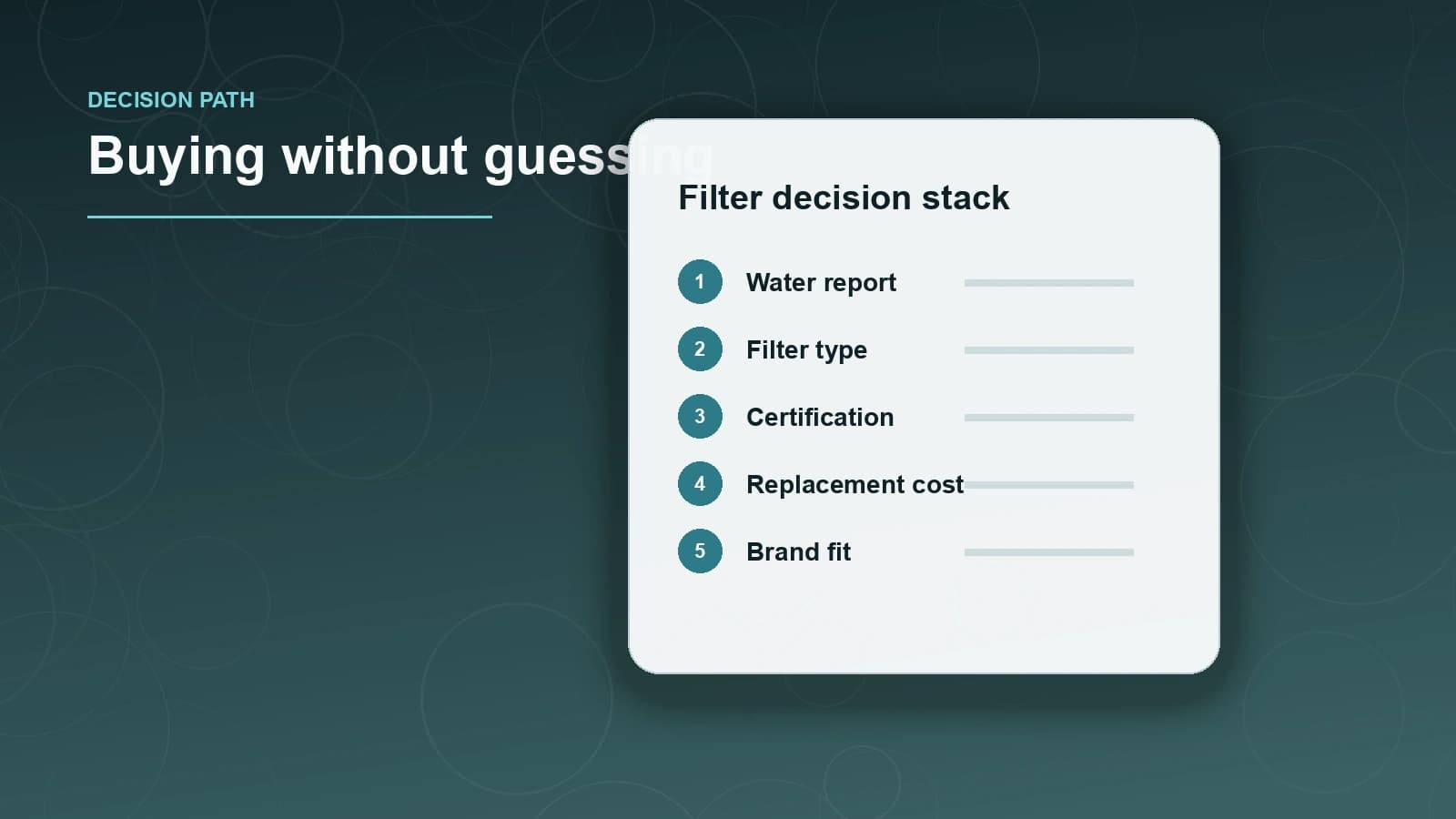 Water Filter Buying Guide: The Decision Path Before You Spend