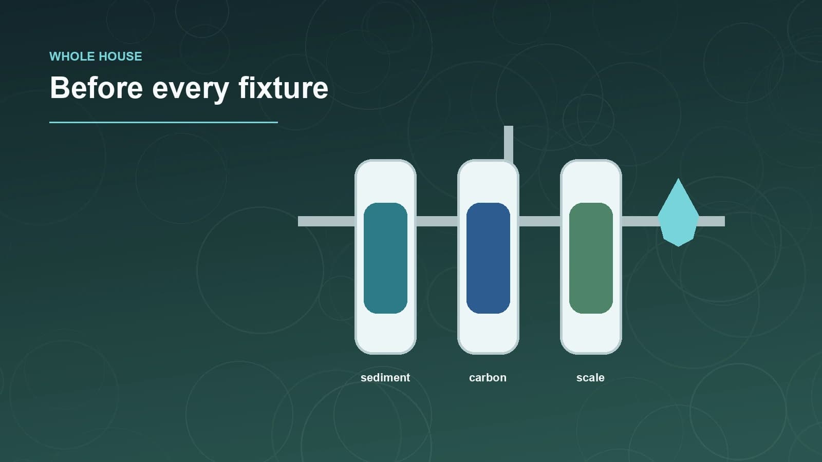 Whole-House Water Filter Guide: When It Helps, When It Does Not